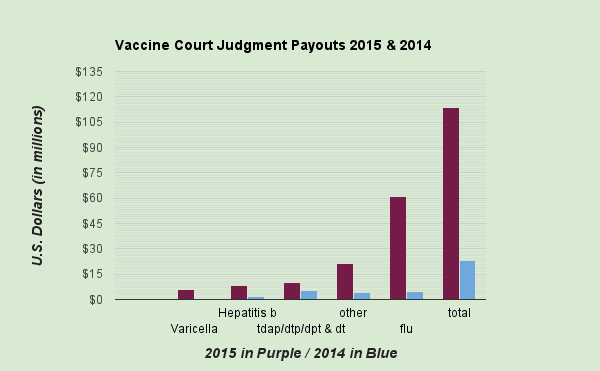 Statistiche della Corte dei vaccini