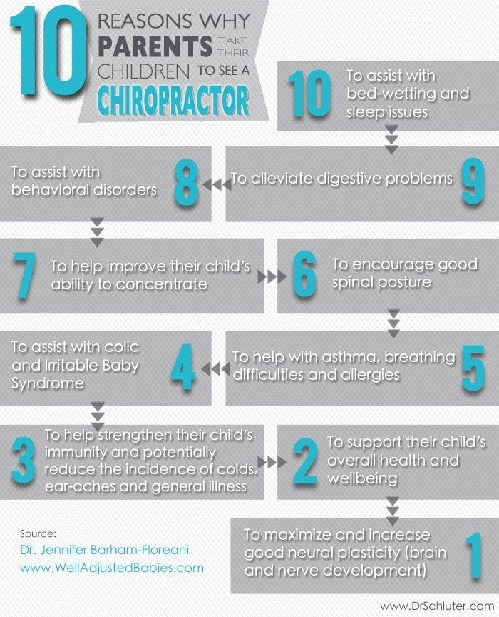 blog infographic di ragioni per vedere un chiropratico