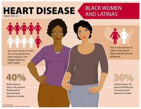 Hispanics, Blacks Less Likely to Get High Blood Pressure Treatment: Study