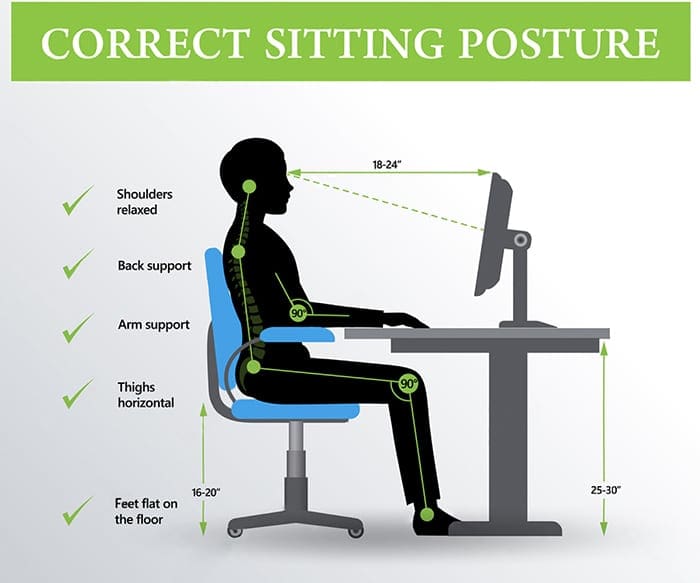 I chiropratici possono aiutare con la postura?