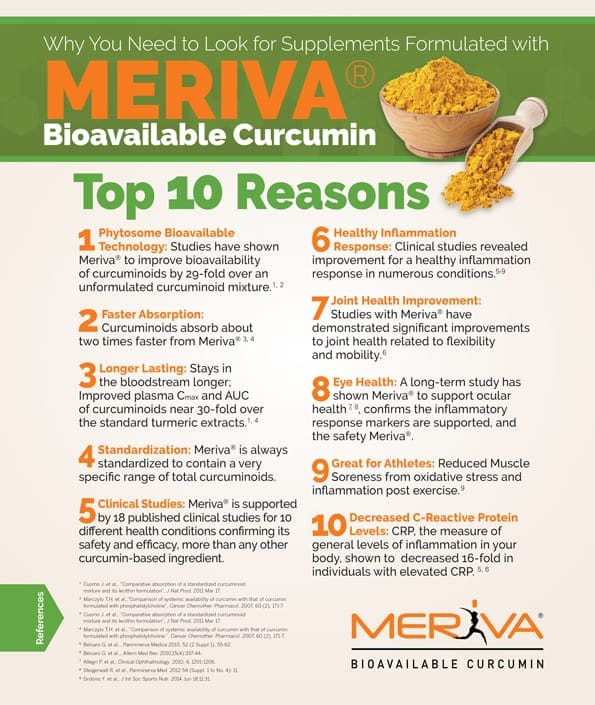 Meriva Properties Graph | Эль Пасо, TX манурак дәрігері