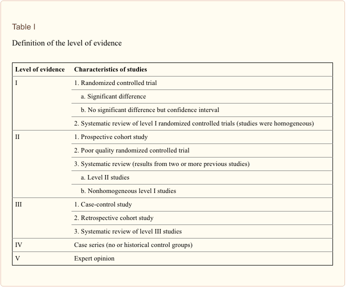 Table 1 Definition of the Level of Evidence