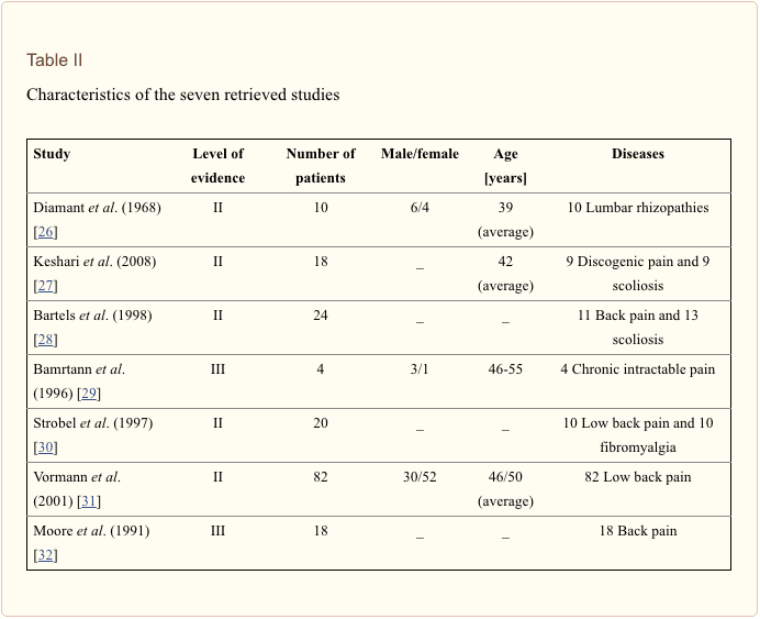 Table 2 Characteristics of the Seven Retrieved Studies