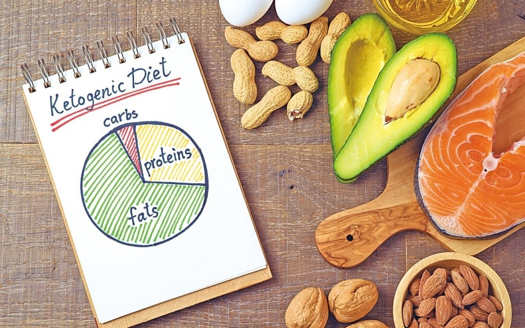 Ketogenic Diet in Cancer Treatment